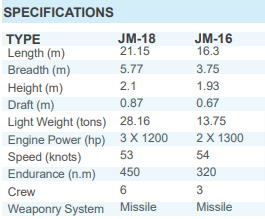 Missile Launcher Boat (JM18 & JM16)