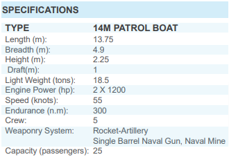 14M Multi Purpose Patrol Boat