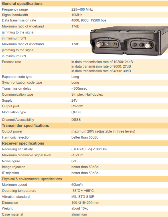 VRC-411/E Direct Sequence Spread Spectrum Vehicular Radio Communication System